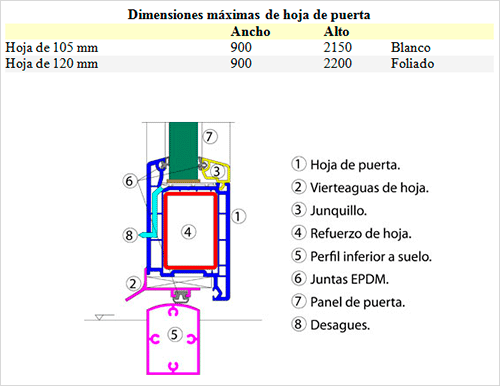 Puertas PVC